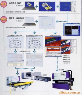 ػ(DNC)İ棩