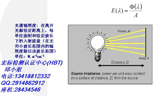 ledƴIEC/EN62471