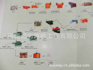 ѡ豸̿ѡ豸ʯѡ豸ѡ豸