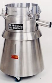 ӢRUSSELLճɸѡ