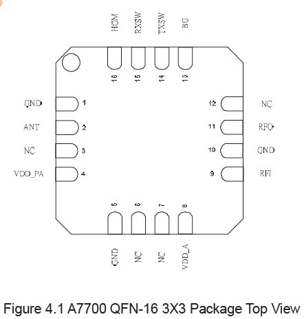 A7700---PA+LNA+swtich