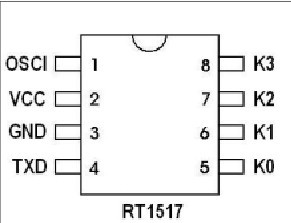 ӦңرоƬRT1517