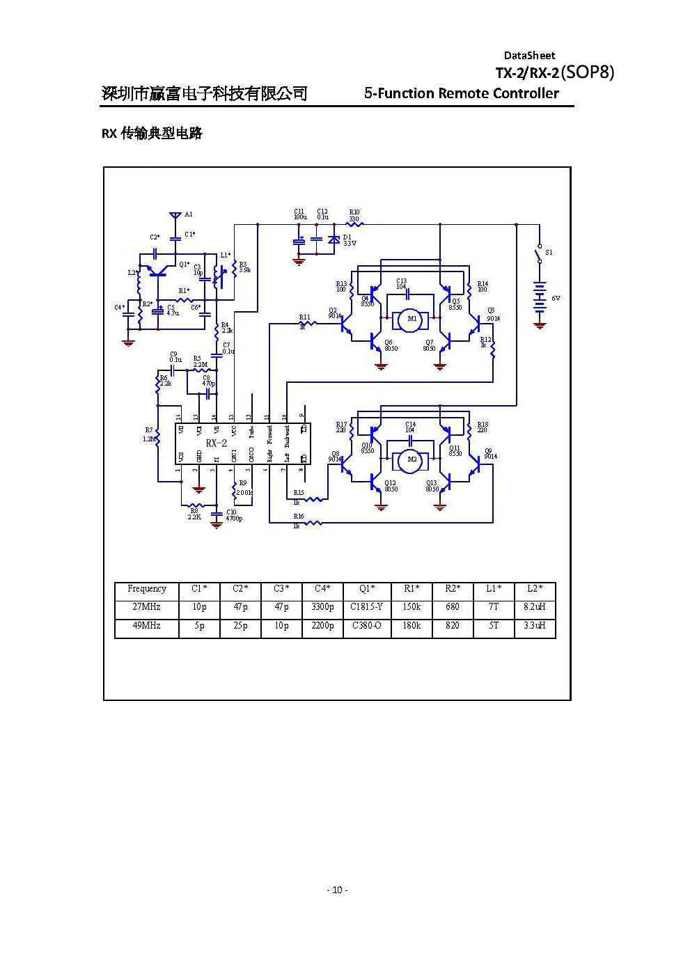 YF-TX2YF-RX2