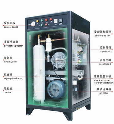 合肥静宝涡旋空气压缩机的价格/型号
