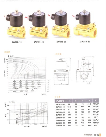 ԭװTSPCλͨŷK35D2H-2C220V