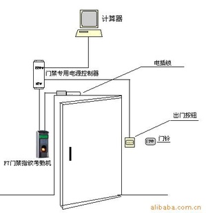 校园一卡通系统小区一卡通