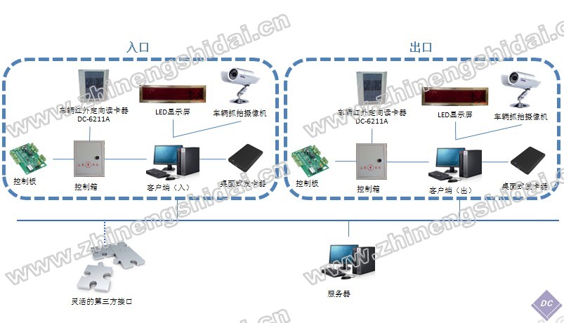 RFID˾ڹϵͳ