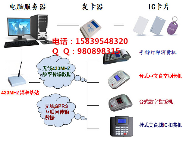 GPRSֳֻ\GPRSѻ\ֳֻԱշѻ۷