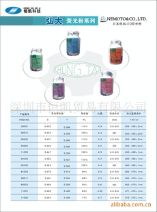 弘大LED荧光粉YG-525,led荧光粉,荧光粉,弘大荧光粉