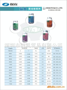 LEDӫ00901(ͼ)