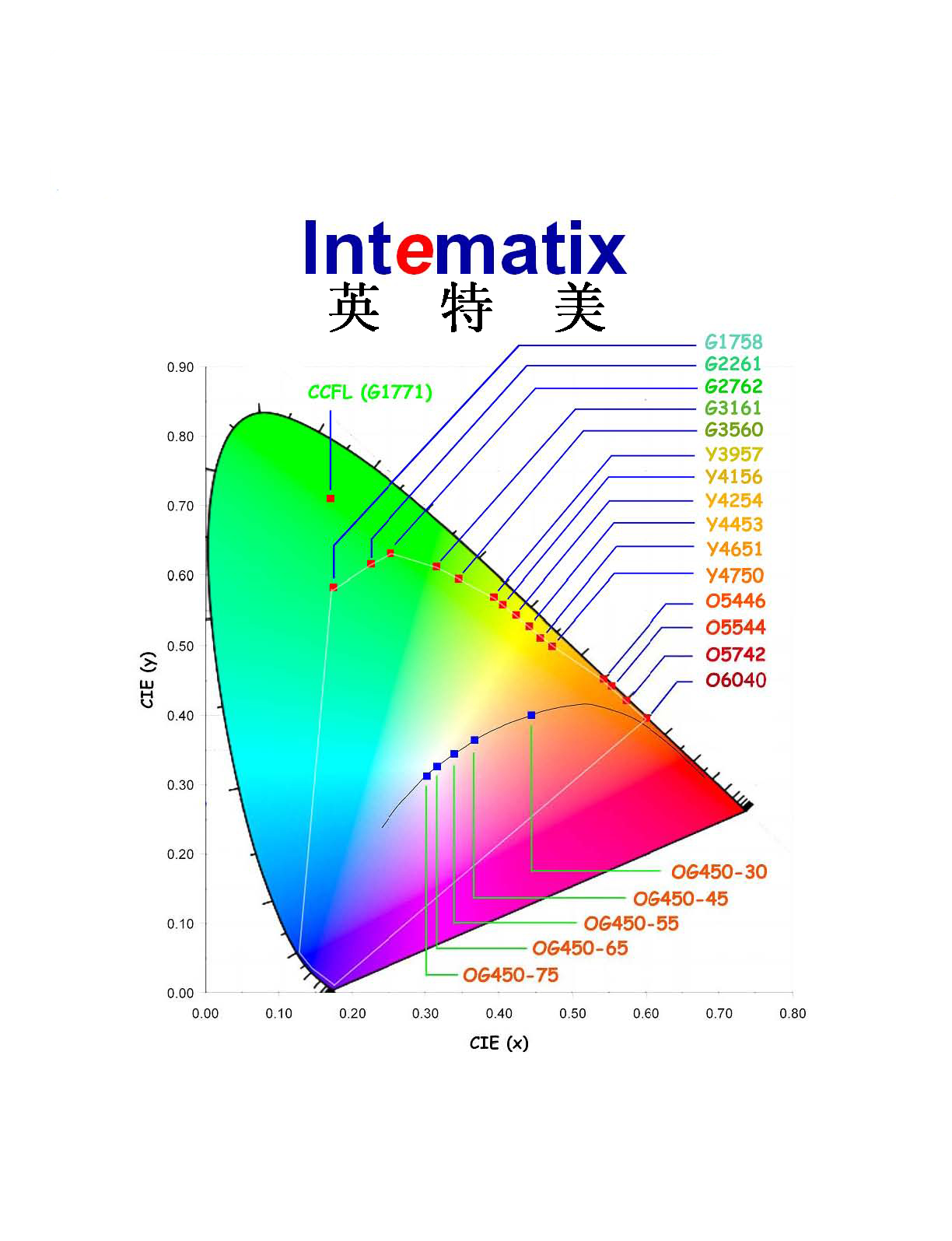 intematixӫ