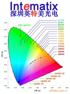 Ӣӫ-YAG-04|ʸ