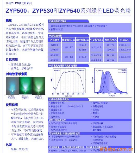 LEDӫ