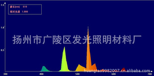 ϡӫ(2700k-4200k)