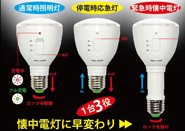 ɳʽLEDӦݵ