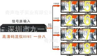 8̨ӻǷ/8HDMI