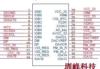 ӦSOP-28װGPDS250-103A