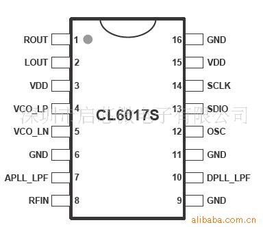 CL6017SоƬ