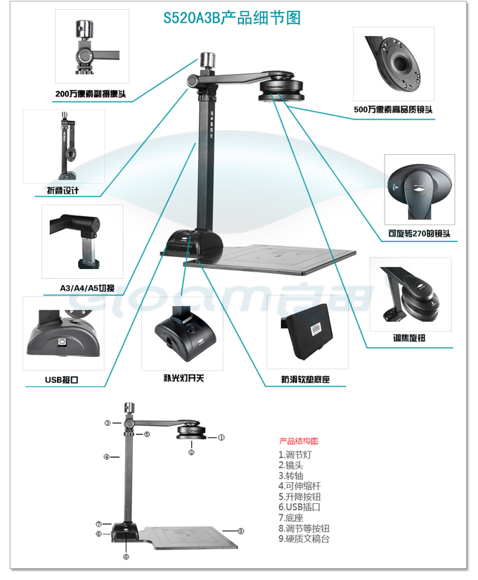V520A3B
