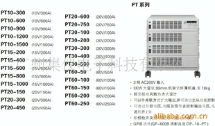 ʿTEXIOPT30-500ֱԴ
