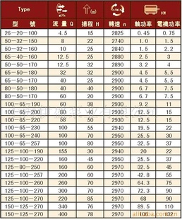 LQRY125-100-275ͱ