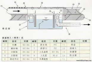 邢台隔油池油水分离器