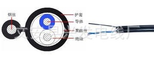 通讯电线室内外线双绞线被复线跳(图)