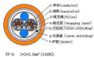 쿵profibusֳߵ