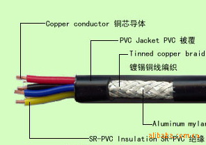 εRVP-RVVP-1052.5mm