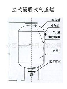ѹ20000.6mpa1.0mpa1.6mpa61016