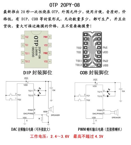 ¼OTP20