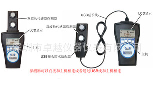 SP˾XRP-3000ڰնȼƣXRP-3000նȼ