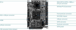 PICO-ITXP820Ƕʽ1080PHDMIֱ12VرЯLVDS