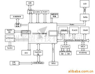 ǶʽARM9ATMEL9261