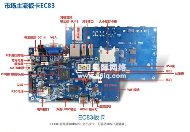 56iqEC83Android广告机板卡