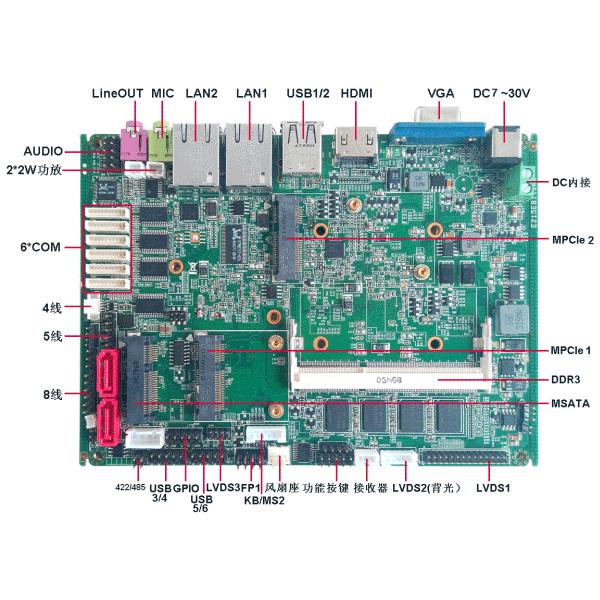 MINI-PCI֧3G