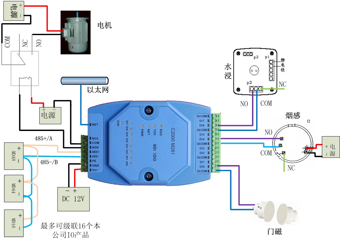 C2000M281,8路开关量转RJ45,干接点采集器