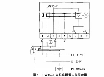 IFW15-T火焰探测器