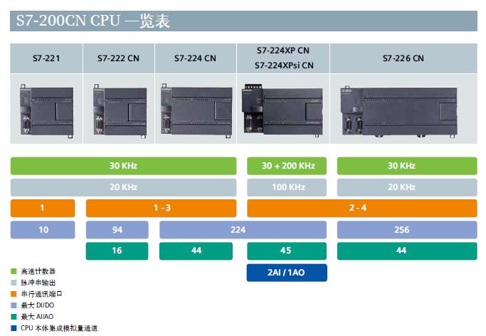 ӷ6DR4004-2M