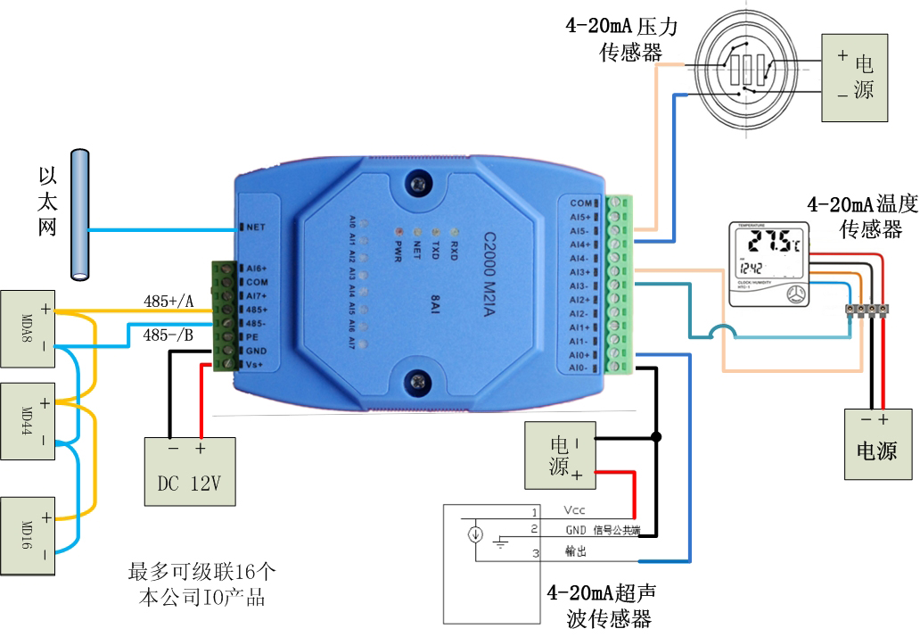 8路模拟量采集器,模数转换器,4-20MA转以太网