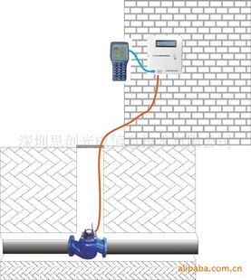 地下井外抄式(手持仪式)自来水井表远程抄表系统