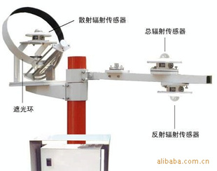 总辐射表型号:TBQ-2