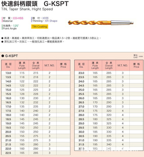 快速斜柄钻头G-KSPT