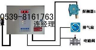 检漏仪CO一氧化碳泄露报器（江苏，扬州）