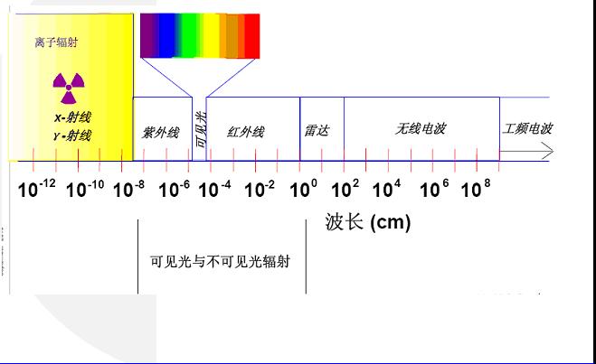 广东led日光灯IEC/EN62471检测